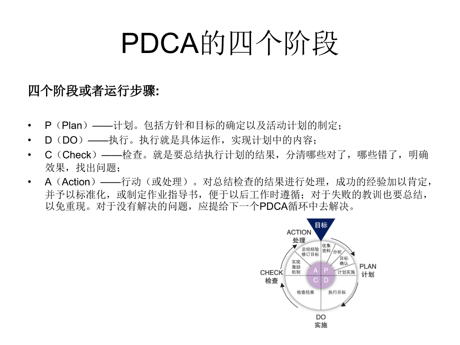 PDCA循环管理ppt课件.ppt_第4页