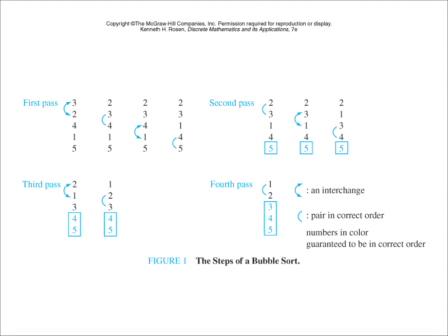 离散数学及其应用 of Figures n Tables rosen ch03_第3页