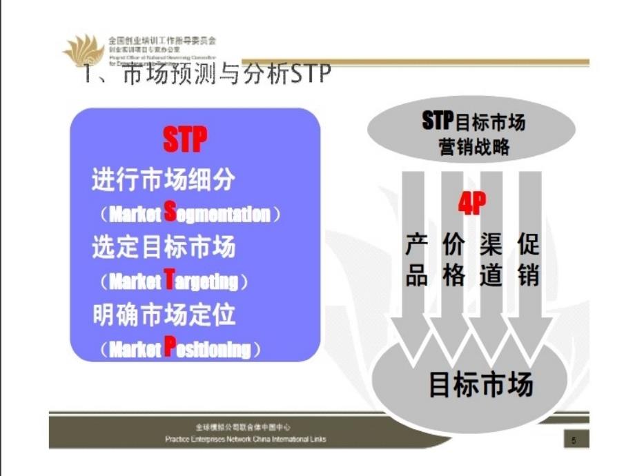 集中授课三市场分析与战略规划ppt课件.ppt_第4页