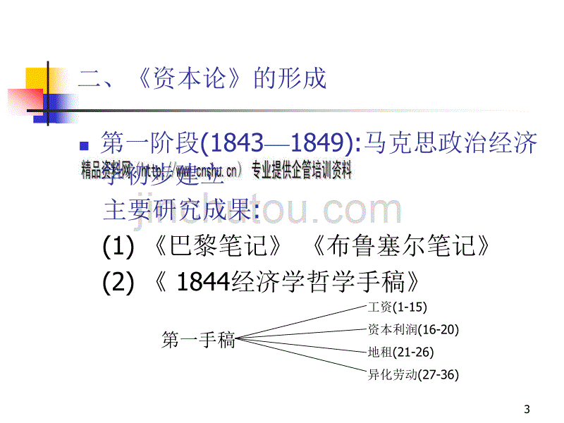 漫谈马克思与《资本论》(ppt 27页)_第3页