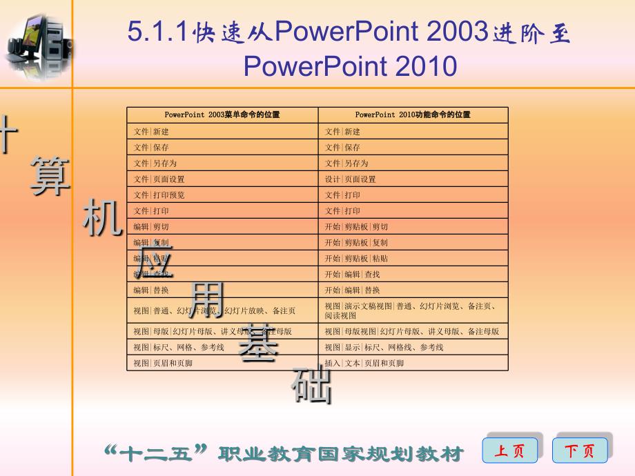 第5章 演示文稿PowerPoint 2010_第3页