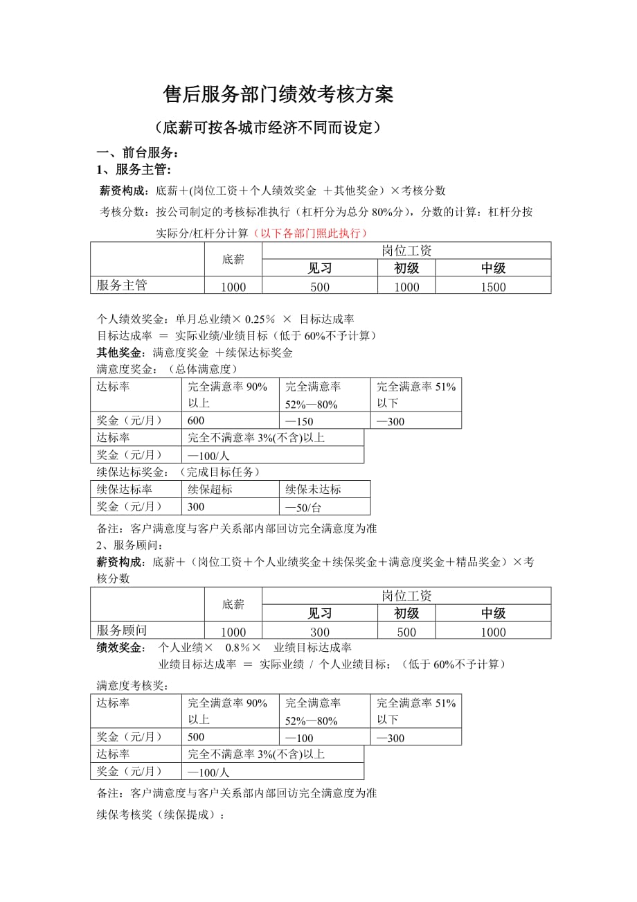 4S店售后服务部门薪酬_第1页