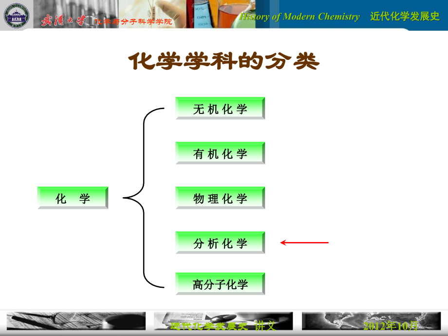 近代化学发展史ppt课件.ppt_第2页