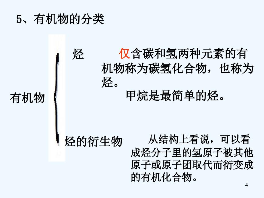 高中化学必修二甲烷_第4页