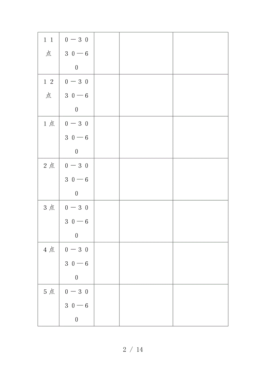 员工考核表汇编13_第2页