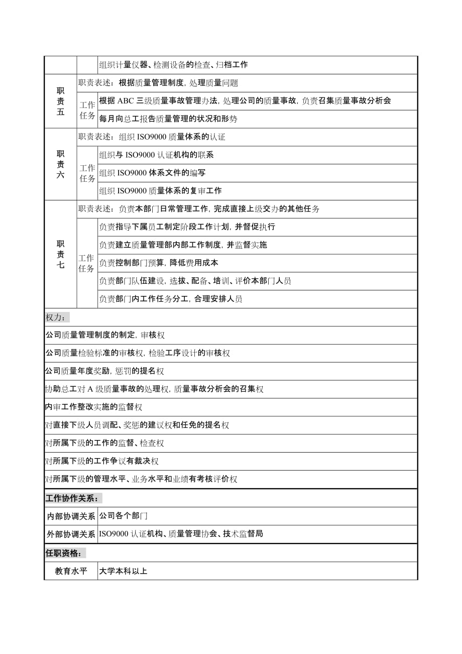 乾坤木业公司质量管理部部长岗位说明书_第2页