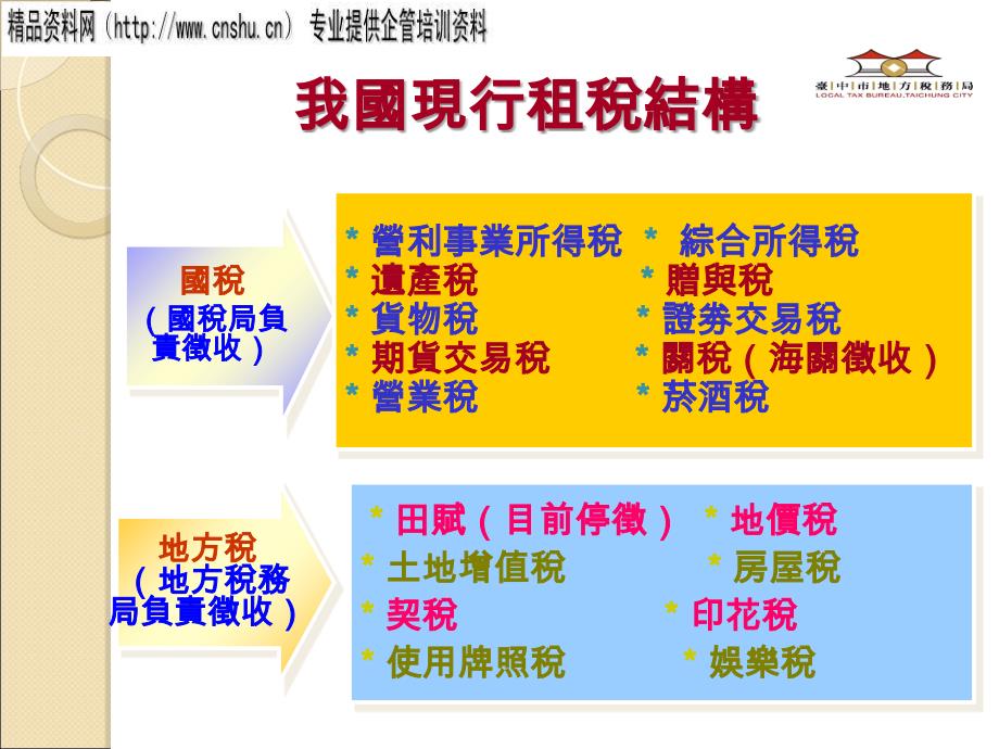 财产税知识讲解_第3页