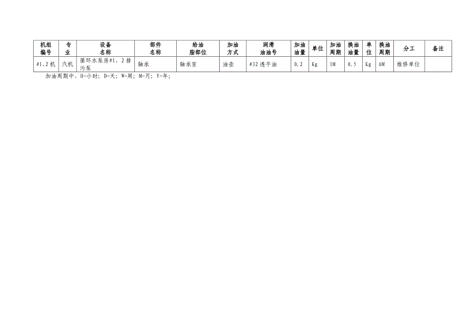 设备加油管理规定_第4页