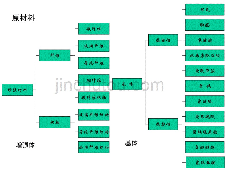 复合材料成型工艺22_第3页