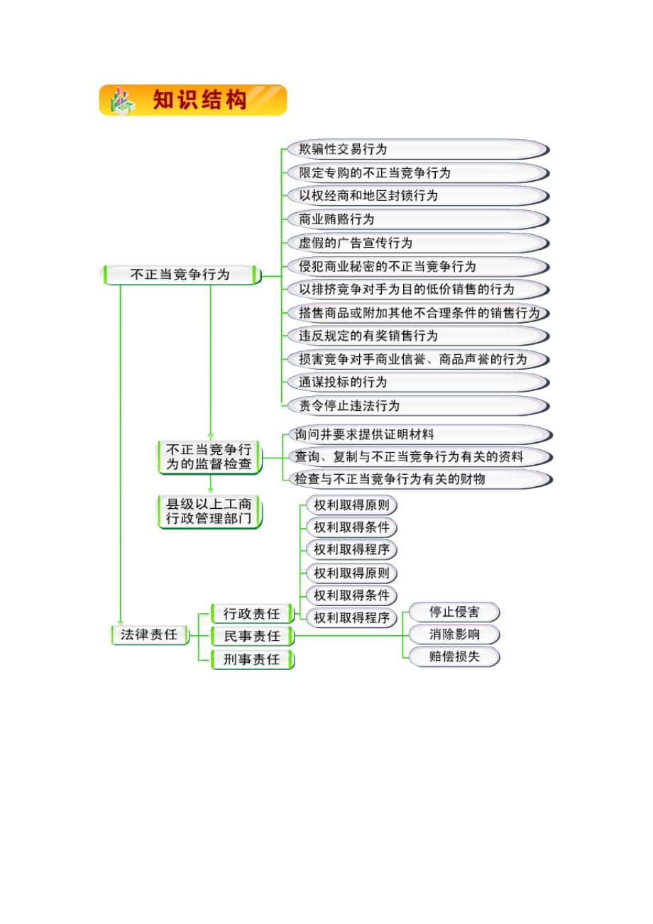 经济法演示文稿 教学课件 作者 第三版070903 10_第1页