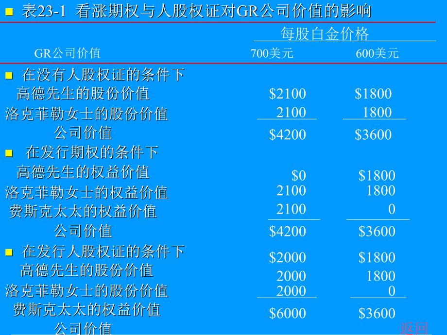 认股权证和可转换债券研讨(ppt 21页)_第4页