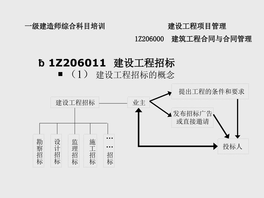 7建筑工程合同与合同管理97-114_第4页