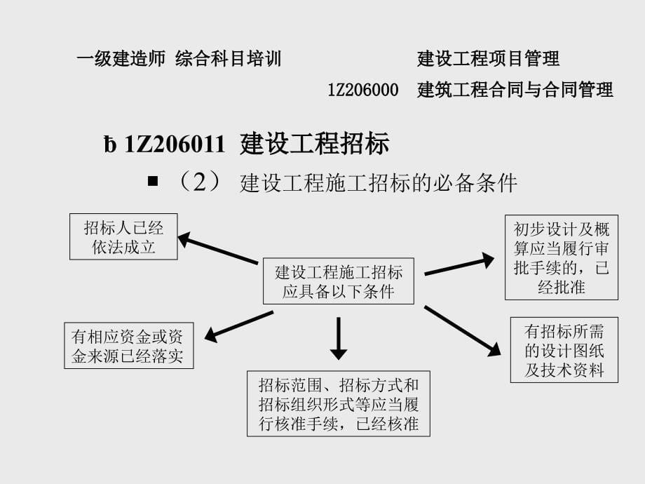 7建筑工程合同与合同管理97-114_第5页