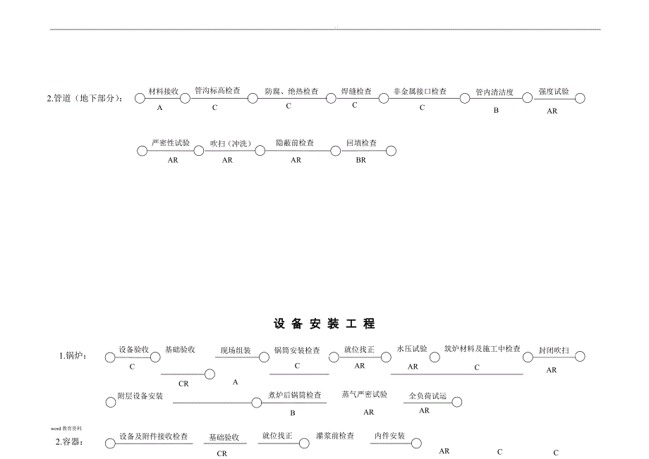 安装工程质量控制点_第4页