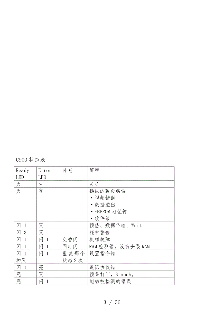 南昌打印机维修系列之C900维修_第3页