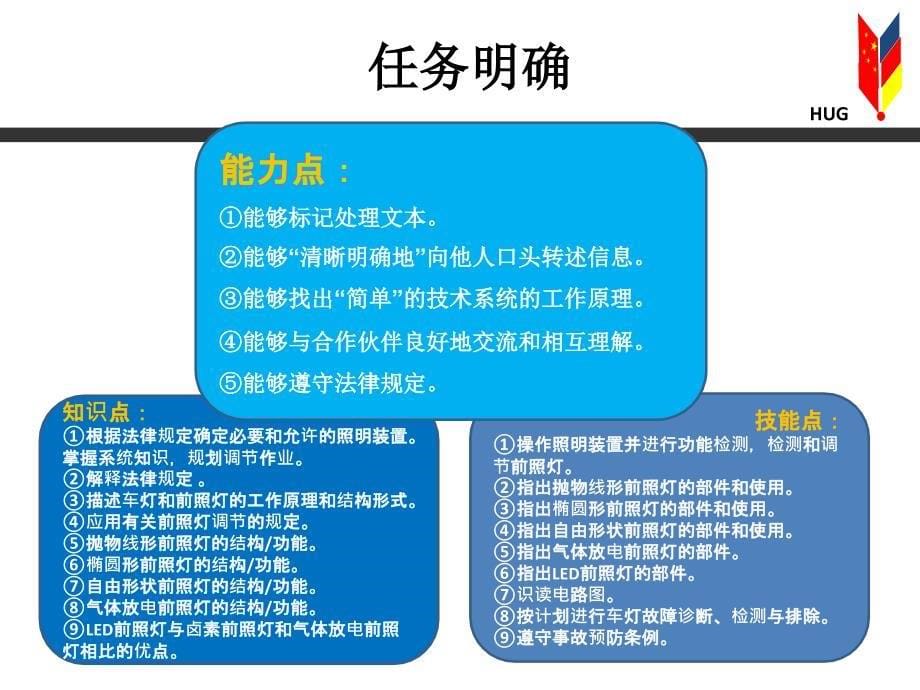 电气部件功能故障诊断维修教学全套课件学习领域3 34_第5页