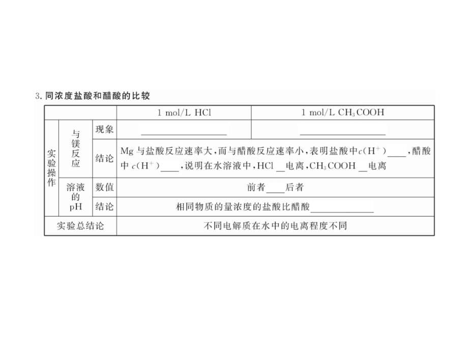 开学大礼包2019高二化学课件：31弱电解质的电离人教版选修4_第5页