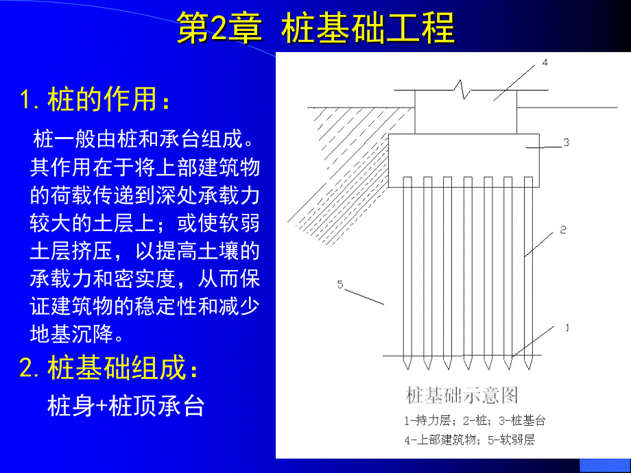 2桩基础工程93962_第1页