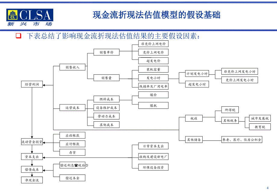 某股权资本自由现金流估值过程及结果(ppt 28页)_第4页