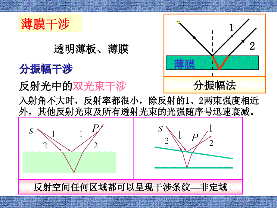 4郭永康 光的干涉-8_第2页