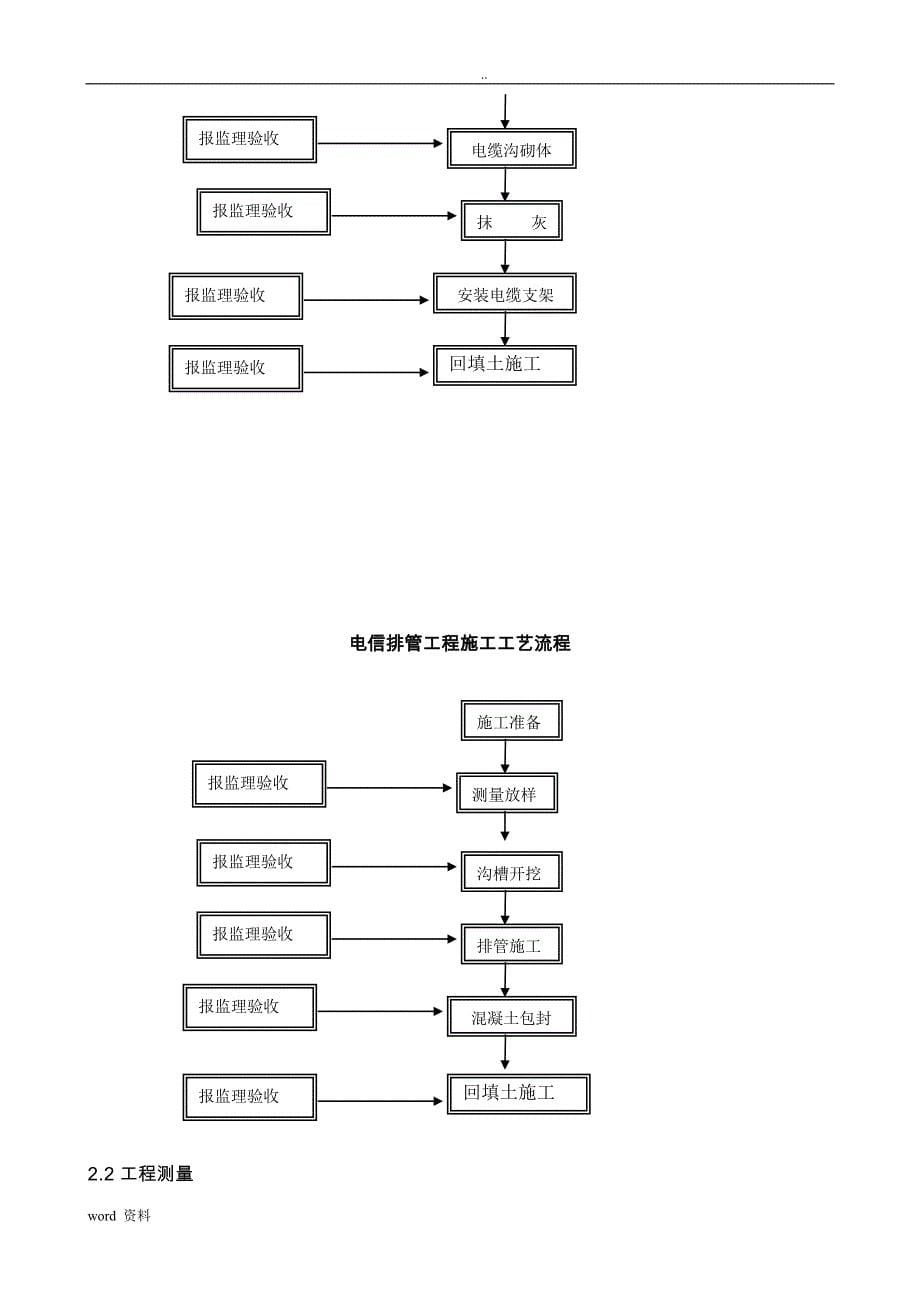 电力及电信工程施工方案_第5页