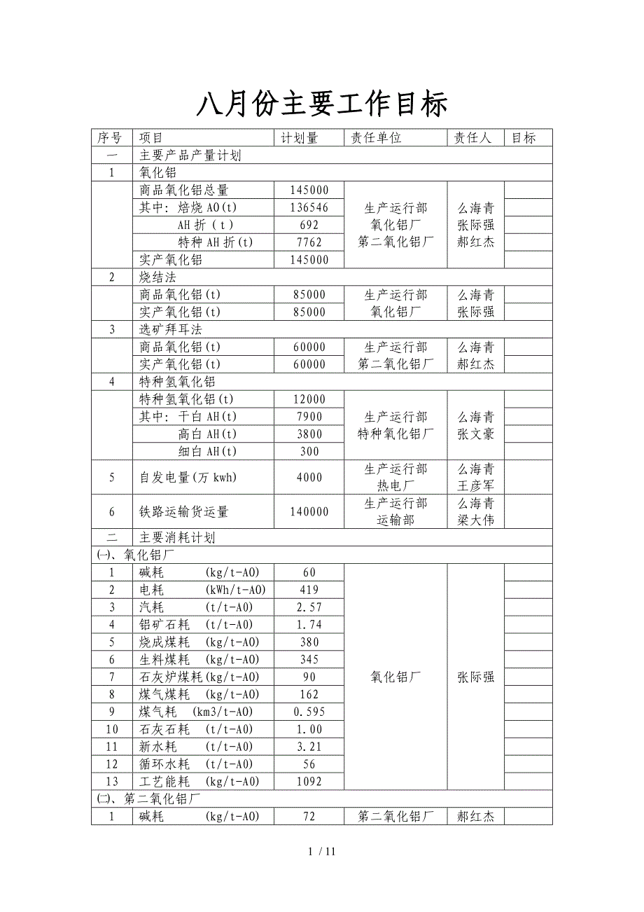 八月份主要工作目标_第1页