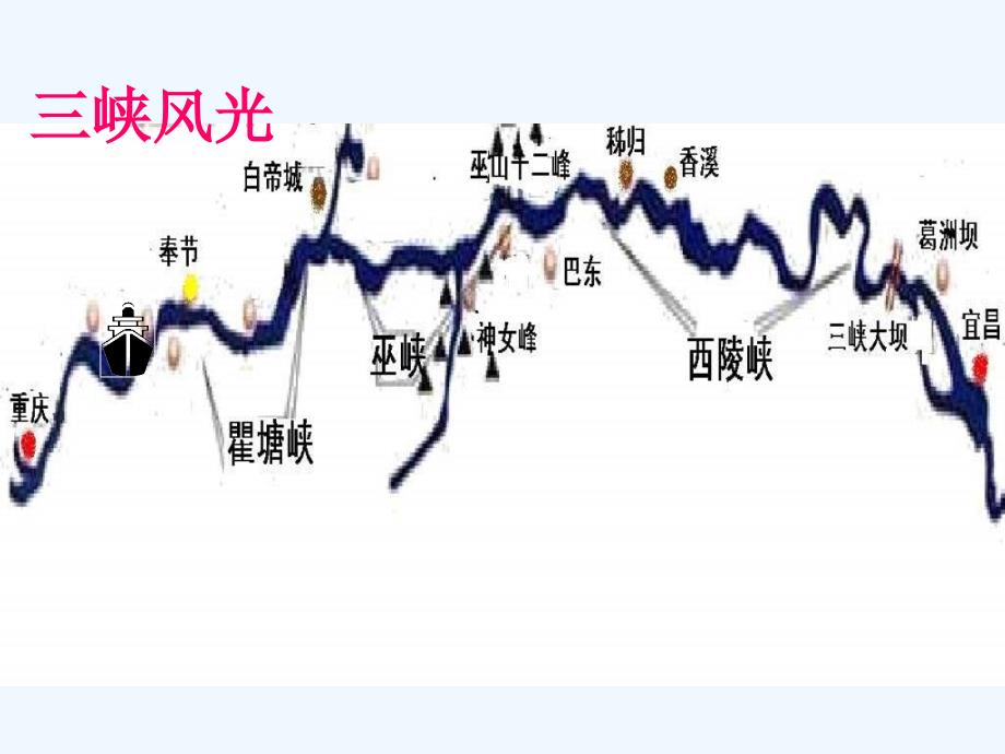 高中语文长江三峡分析_第3页