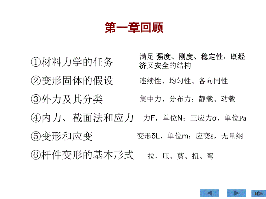 材料力学刘鸿文第六版最新课件 第二章 拉伸 压缩 剪切(2.1-2.4)_第2页