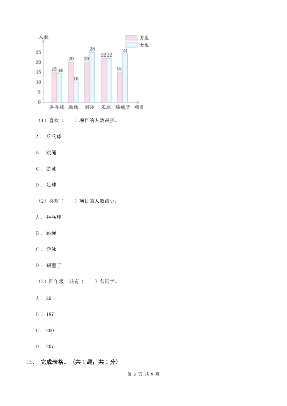 2019-2020学年小学数学人教版四年级下册 第八单元平均数与条形统计图 单元卷（1）C卷.doc_第3页