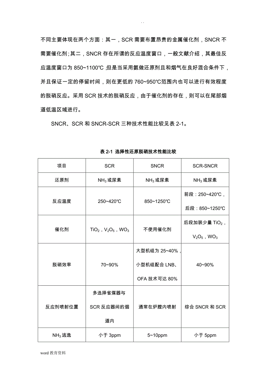 循环流化床锅炉脱硝技术方案设计(详)_第2页