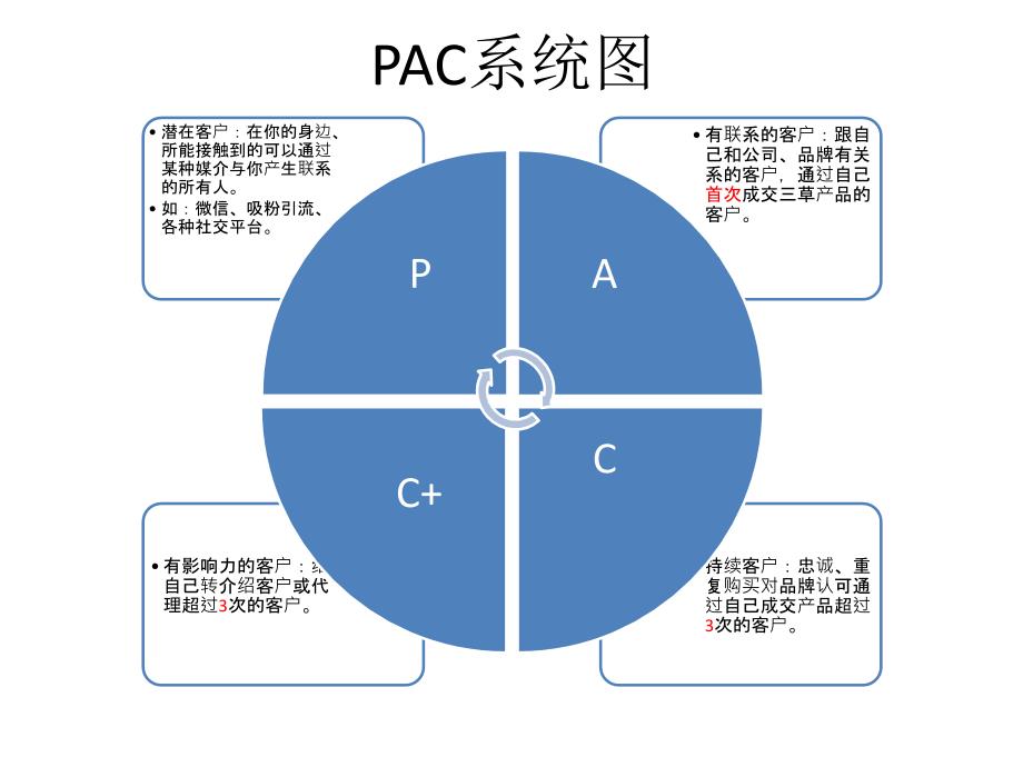 PAC客户经营系统_第3页