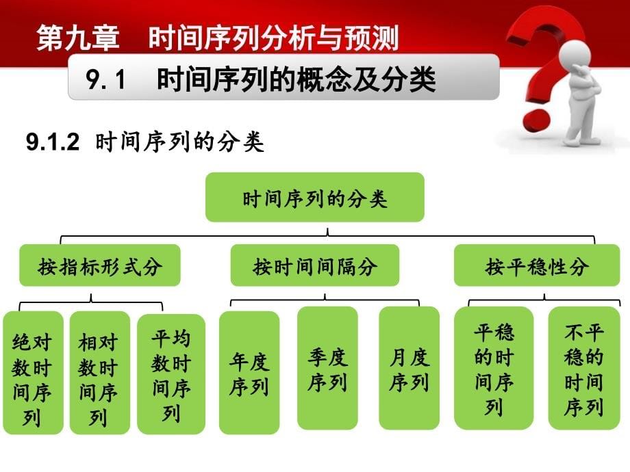 管理统计学教学全套课件焦建玲 第09章 时间序列分析与预测_第5页