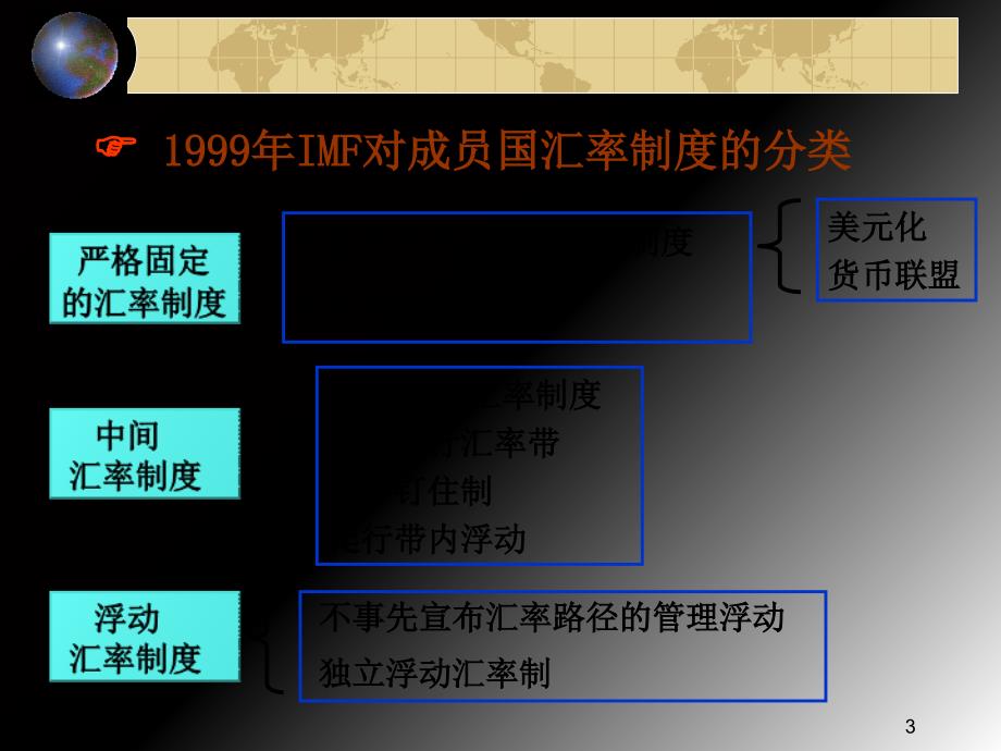 汇率制度与调控政策概述(ppt 39页)_第3页