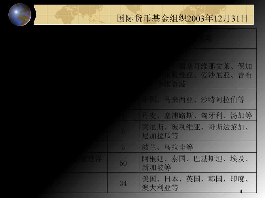 汇率制度与调控政策概述(ppt 39页)_第4页