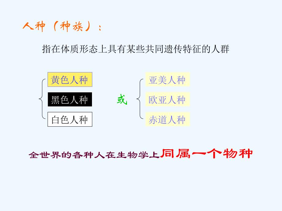 科学同种生物的差异性_第3页