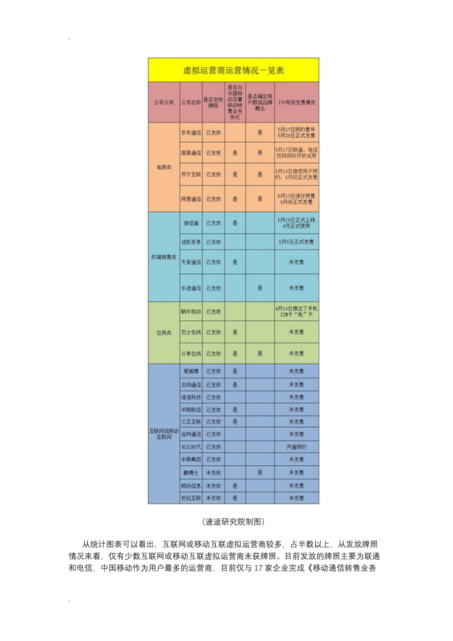 速途研究院：国内首份虚拟运营商分析报告_第2页