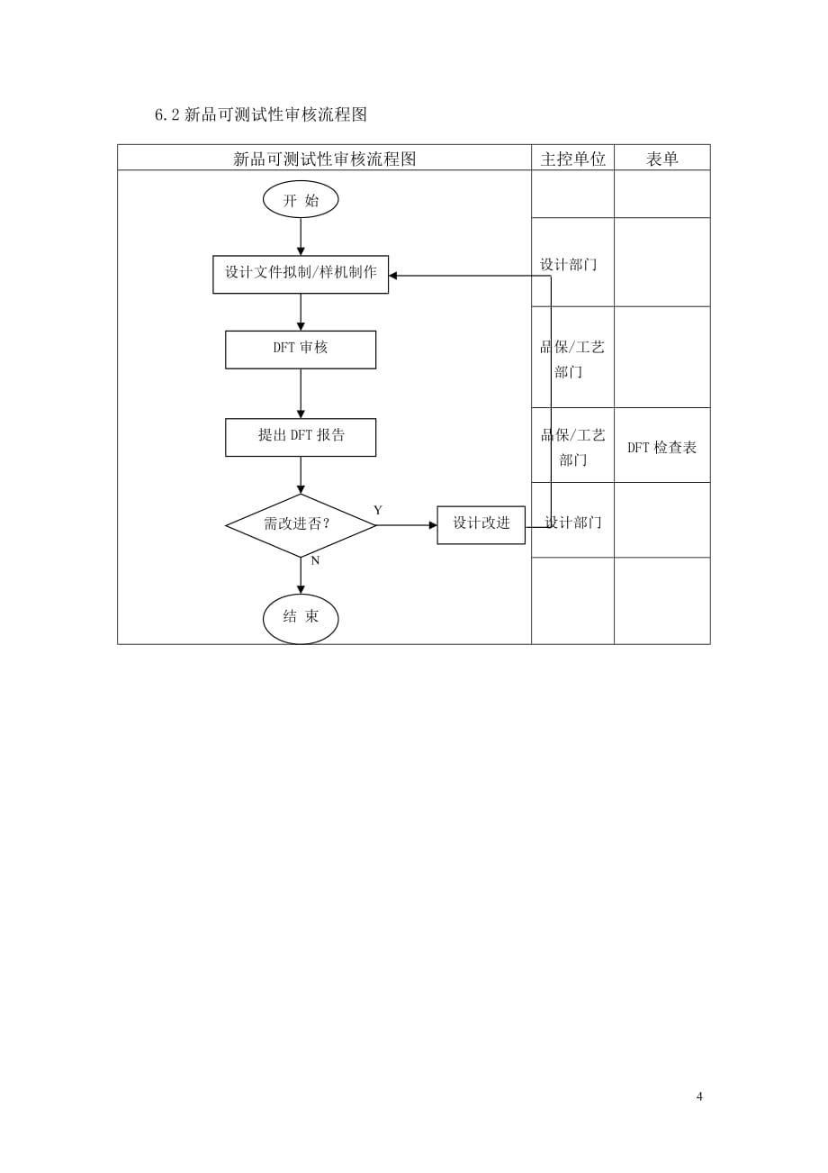 新品DFX审核管理_第4页