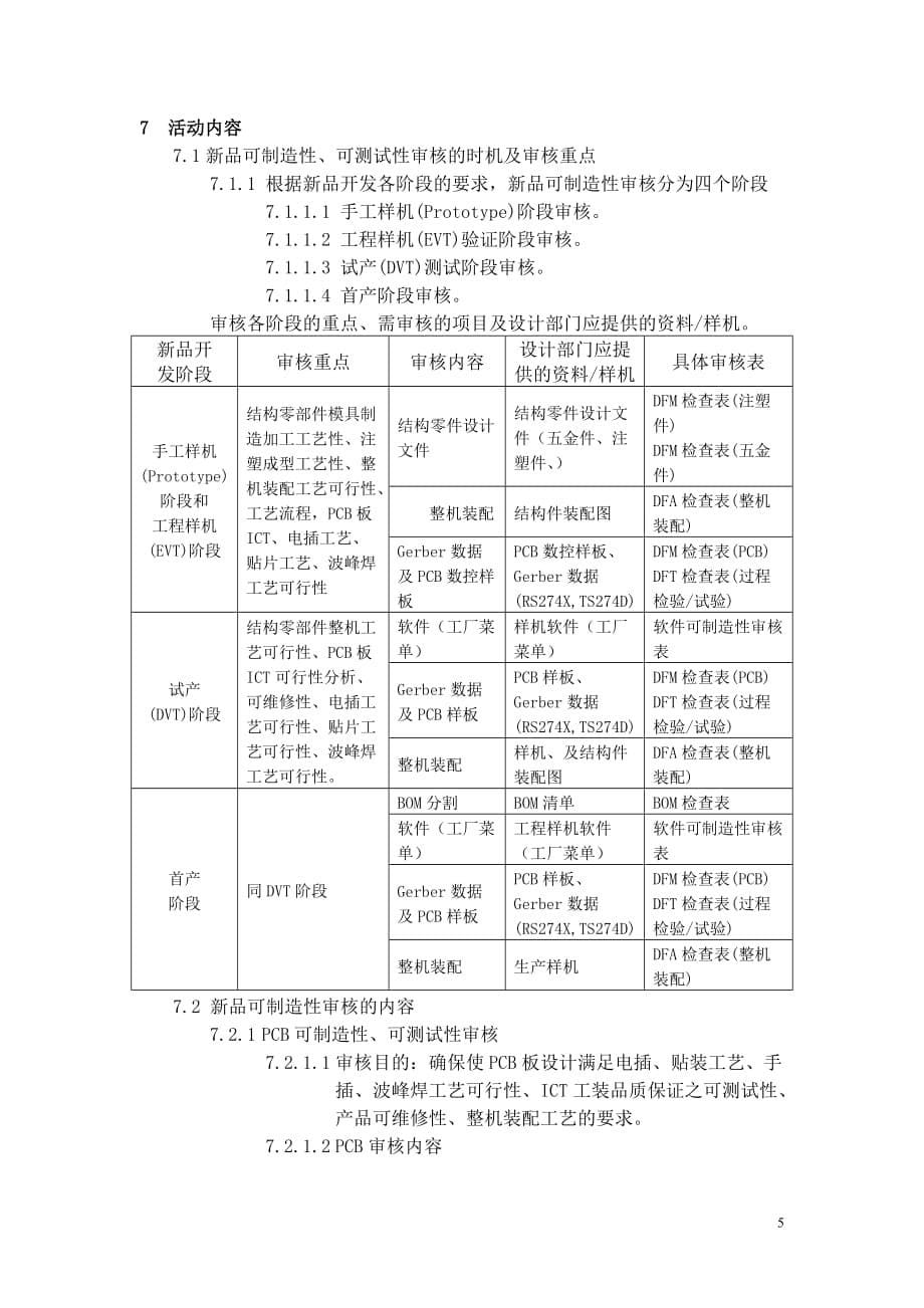 新品DFX审核管理_第5页