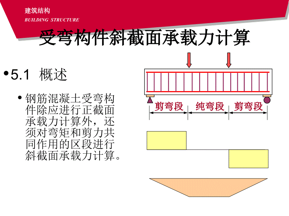 4第四章 受弯构件斜截面承载力计算_第1页