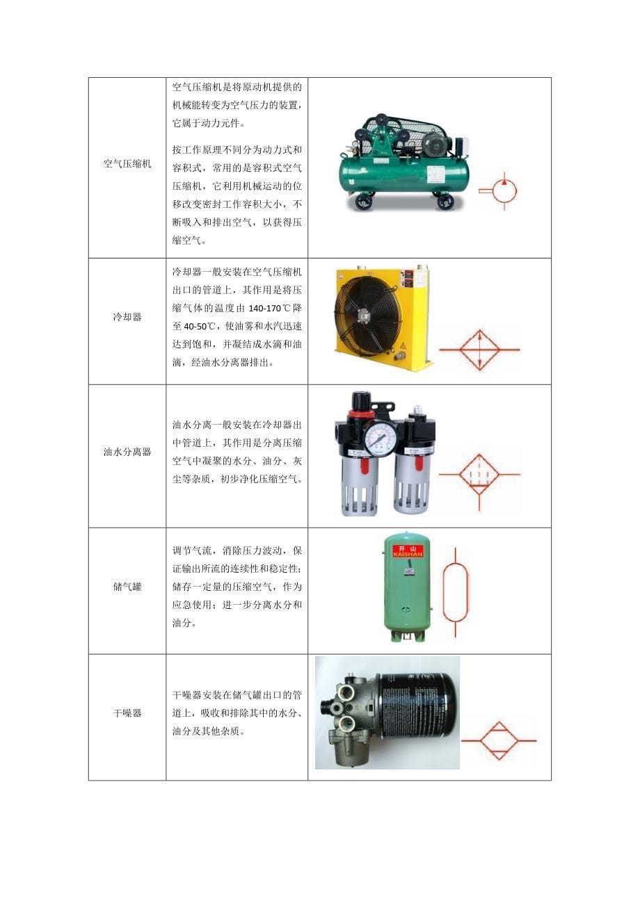 机械基础精品 东南大学 课程教案 机械基础第8章教案_第5页