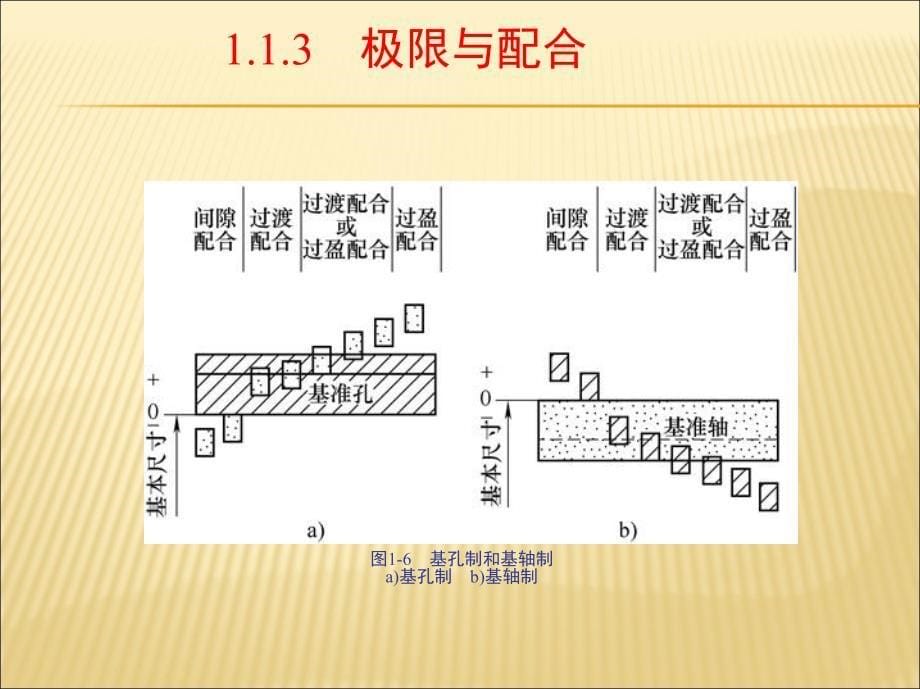 电机制造工艺学配套教学课件胡志强 第1章 电机零部件的机械加工_第5页