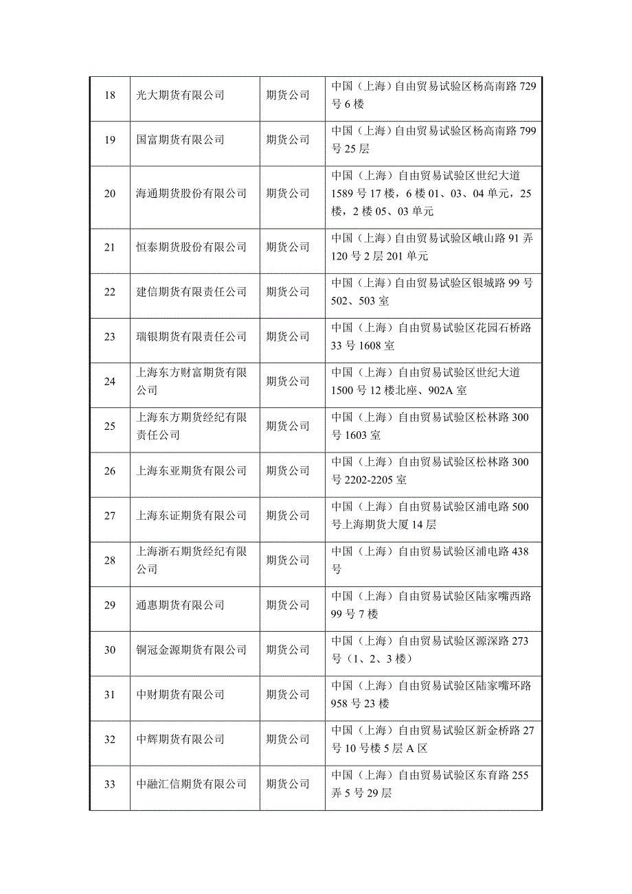 全国期货公司信息汇总20190906_第2页