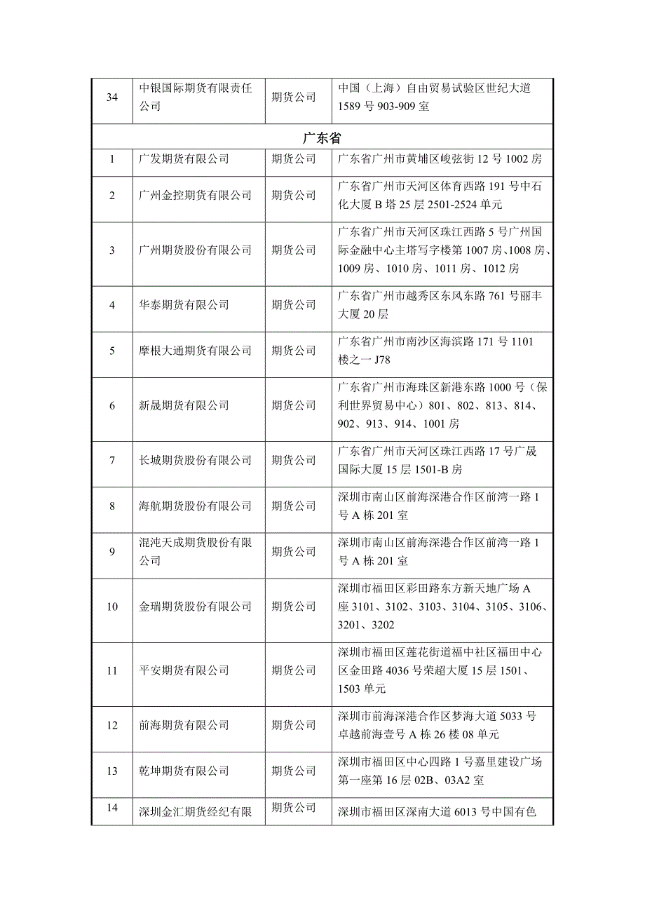 全国期货公司信息汇总20190906_第3页