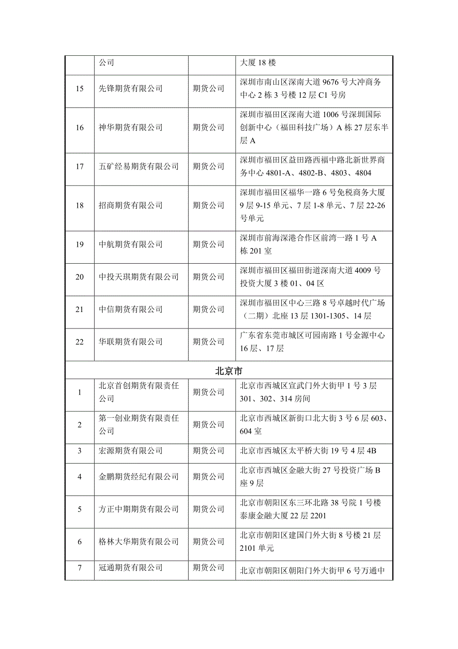 全国期货公司信息汇总20190906_第4页