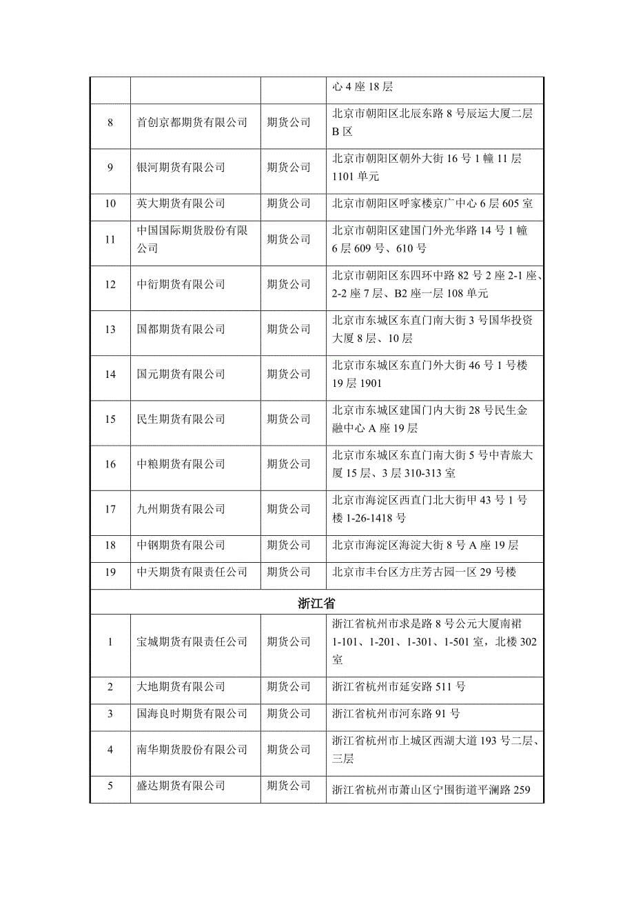 全国期货公司信息汇总20190906_第5页