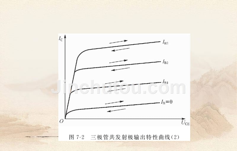 电子测量仪器课件 项目7 电子元件测量仪器_第3页