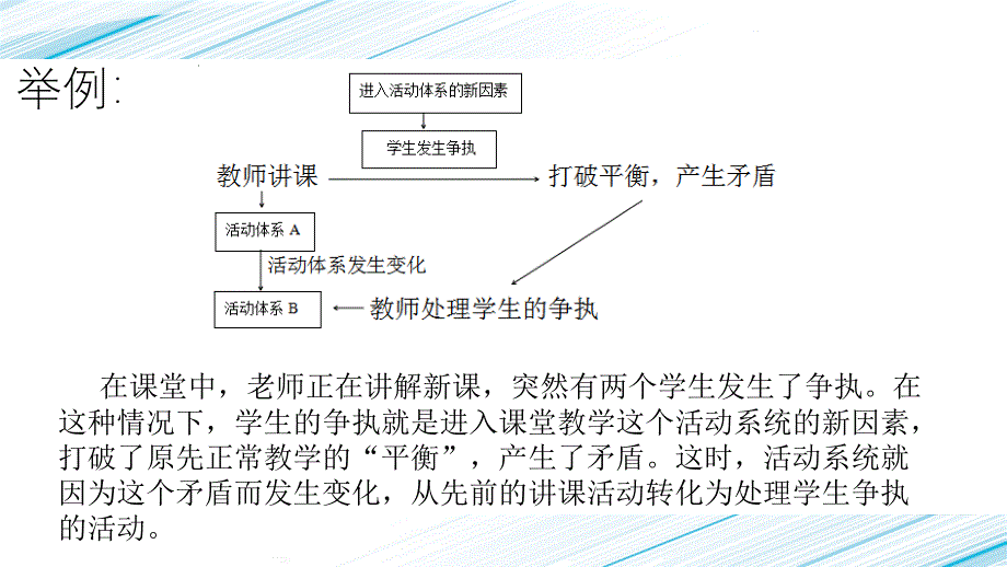 Activity Theory活动理论_第4页