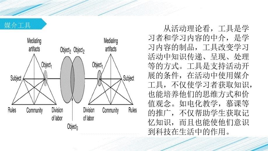 Activity Theory活动理论_第5页