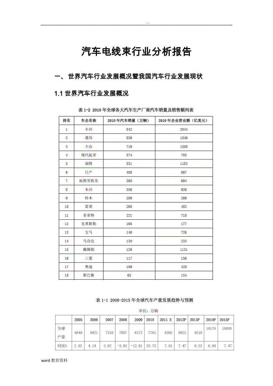 汽车电线束行业分析实施报告_第1页