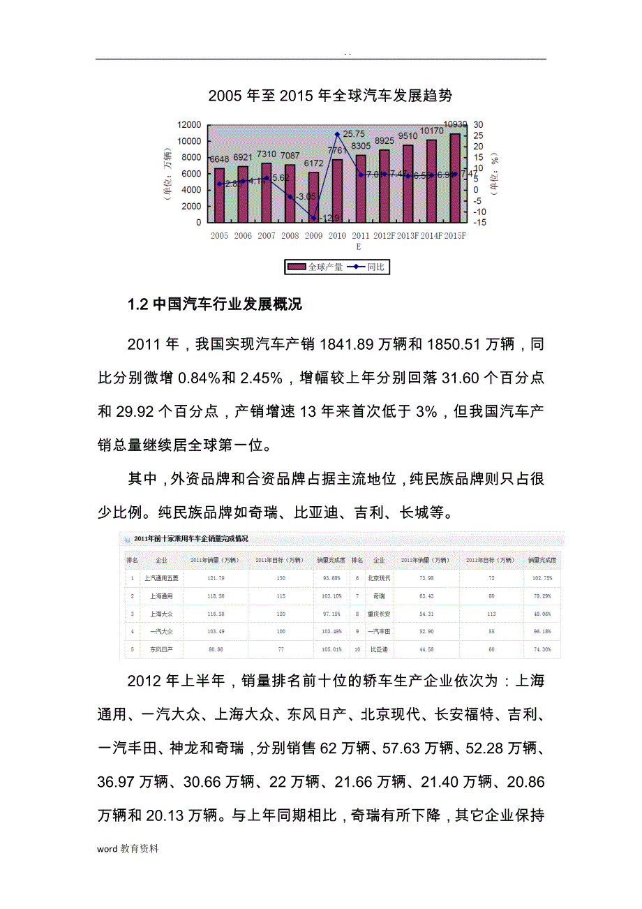 汽车电线束行业分析实施报告_第2页